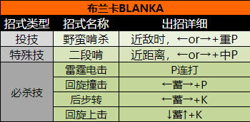 超级街头霸王2