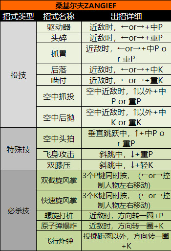 超级街头霸王2