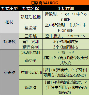 超级街头霸王2