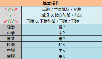 超级街头霸王2