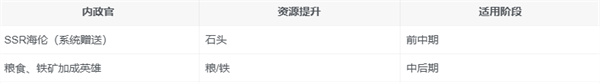 万源圣魔录官方正版