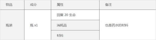 泰拉瑞亚汉化版