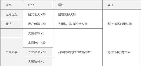 泰拉瑞亚汉化版