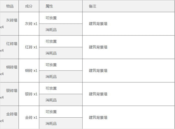 泰拉瑞亚汉化版