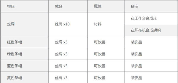 泰拉瑞亚汉化版