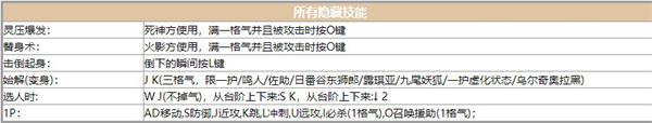 bvn动漫大乱斗