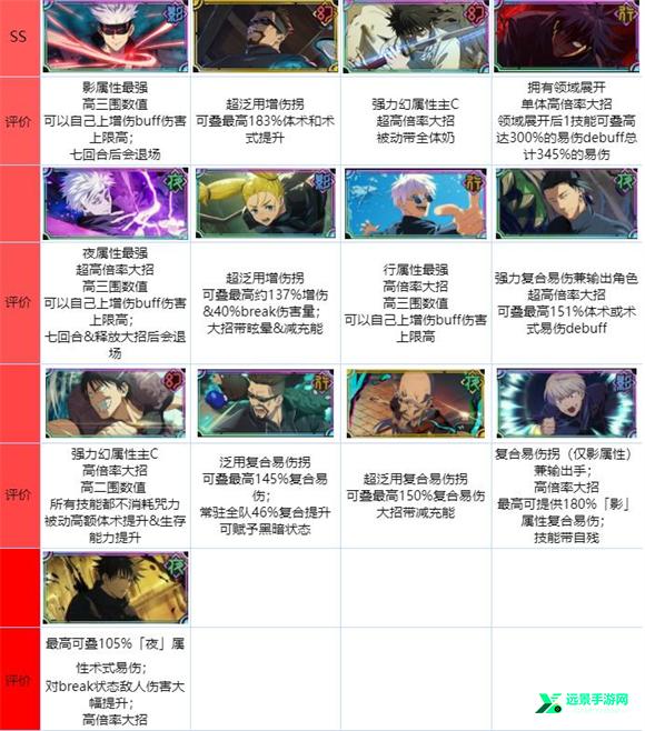 咒术回战幻影夜行国际版