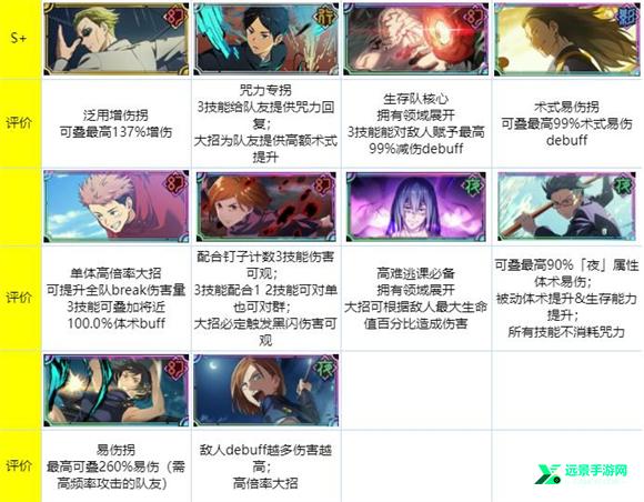 咒术回战幻影夜行国际版