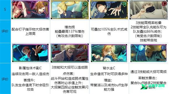 咒术回战幻影夜行国际版