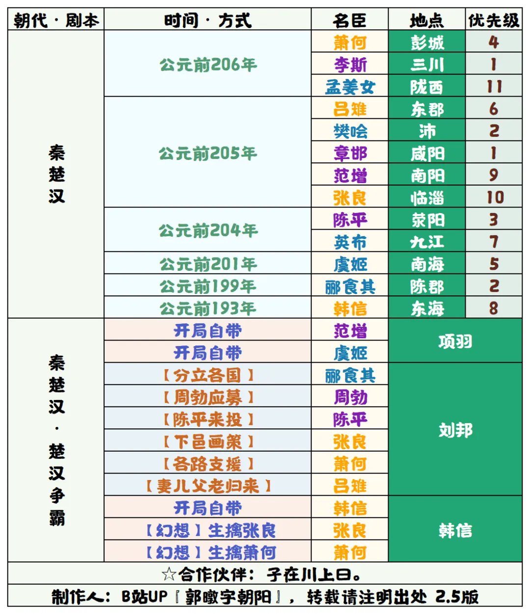 无悔华夏官方版