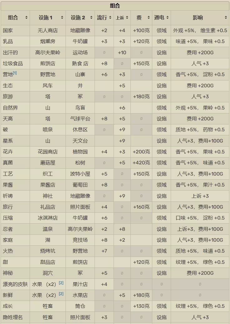 晴空农场物语
