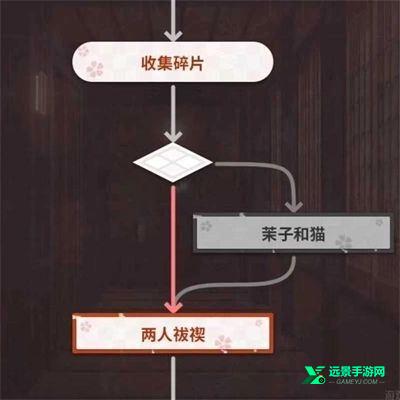 千恋万花直装版