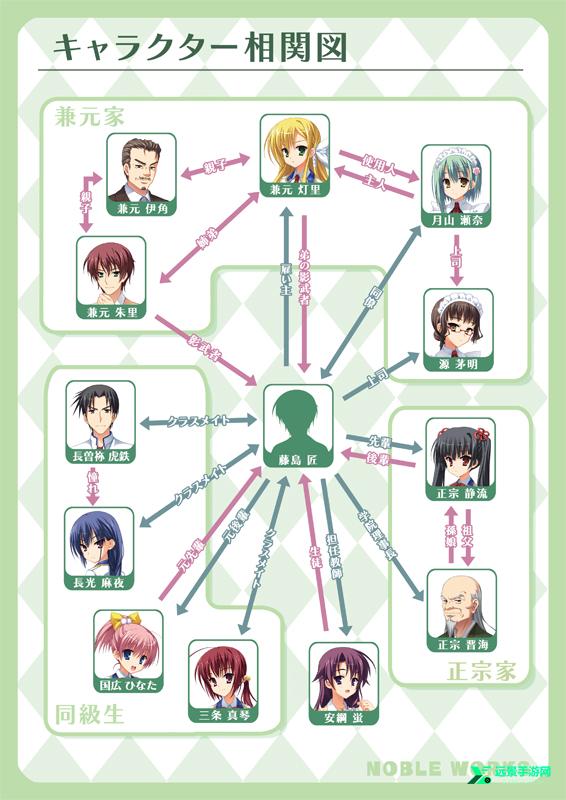 nobleworks手机版