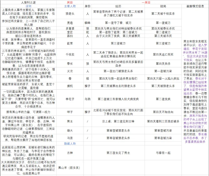 人狼村之谜手机版