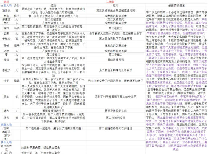 人狼村之谜手机版