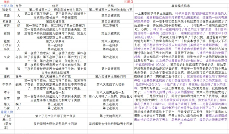 人狼村之谜手机版