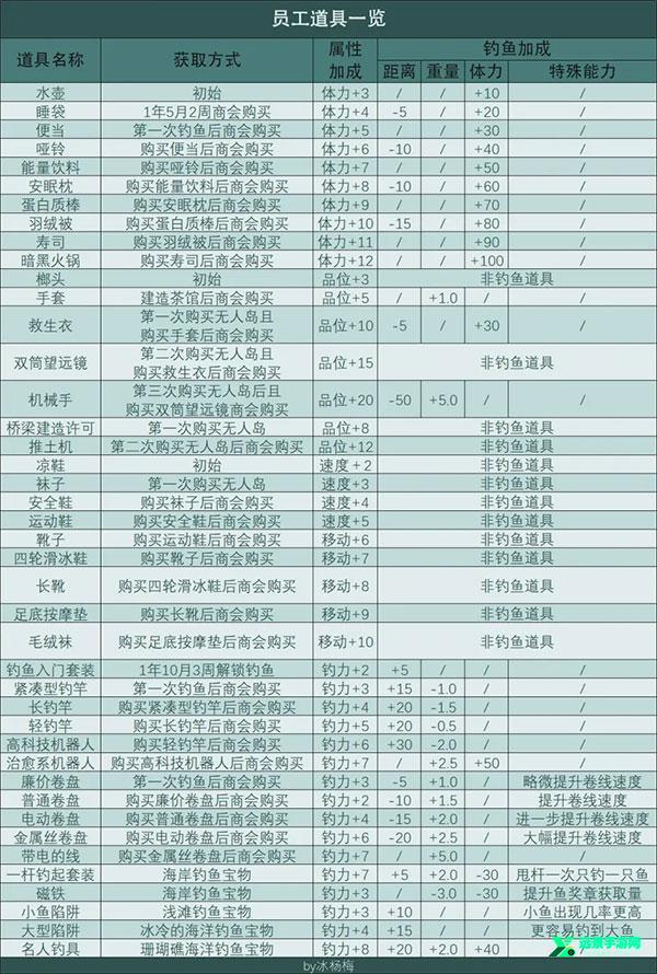 南国度假岛物语汉化版