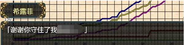 女盗贼希露菲与不眠之岛小熊移植版