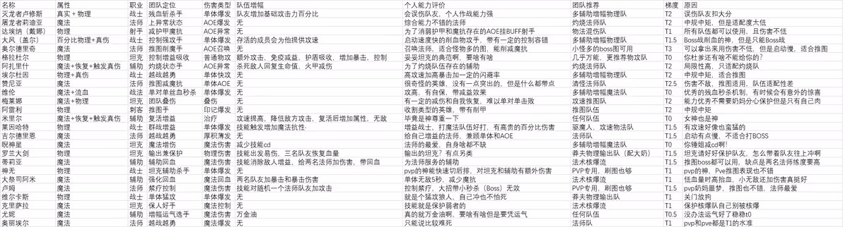 福蒂亚斯传奇官方版