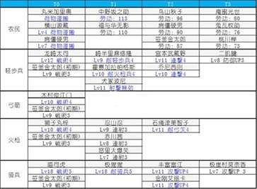合战忍者村物语汉化版