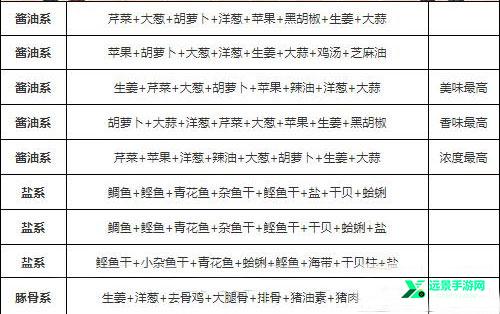 开罗拉面店单机版