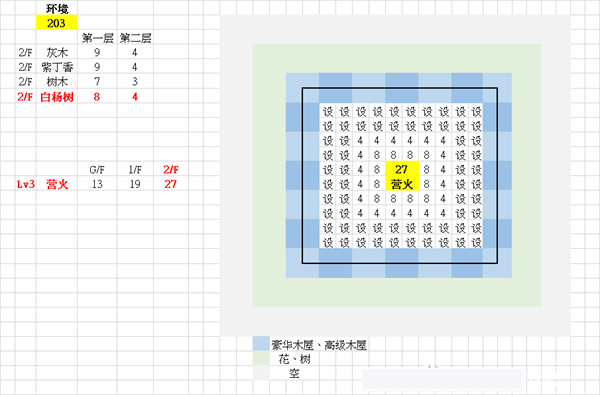 森林露营物语汉化版