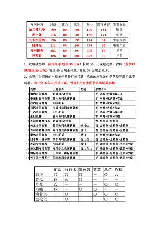 开罗海鲜寿司物语汉化版