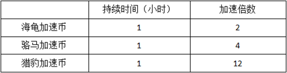 模拟城市建设国际服