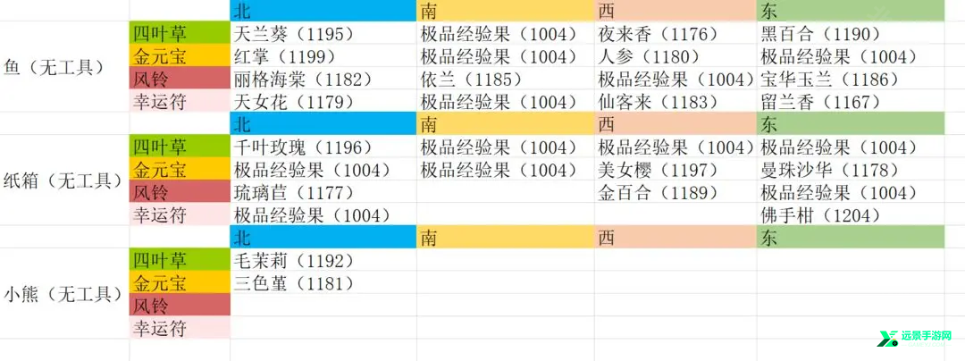 花与香水与猫