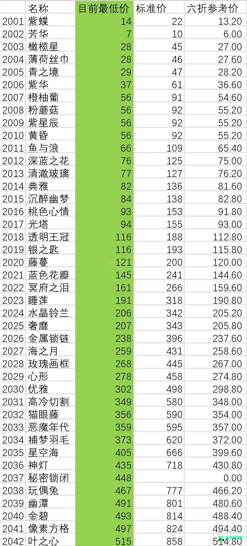 花与香水与猫