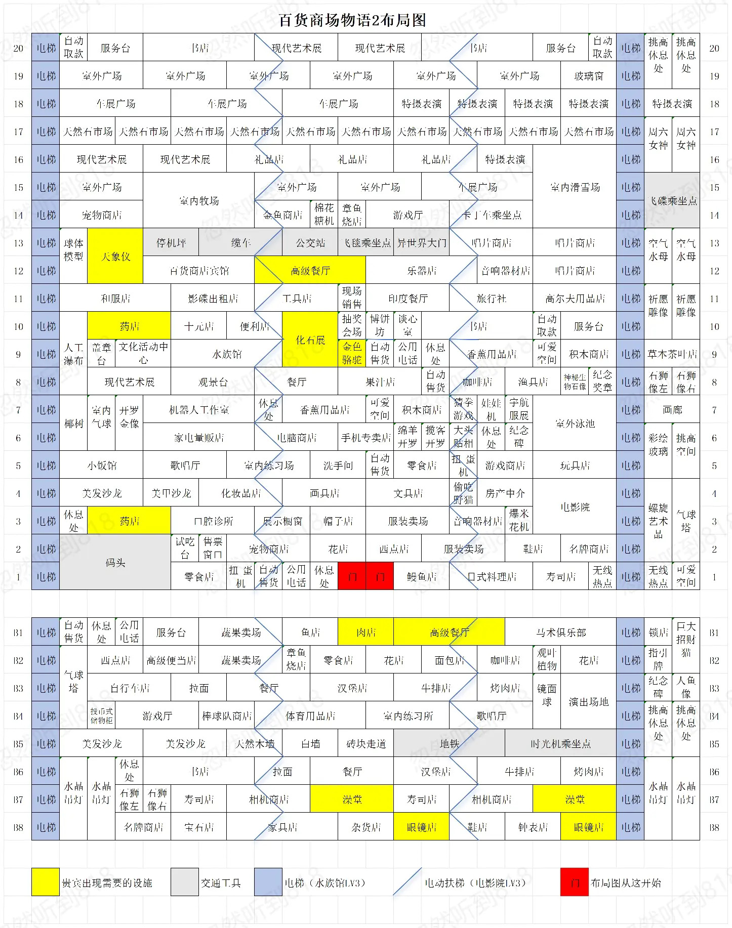 百货商场物语2中文版
