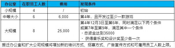 游戏开发物语折相思