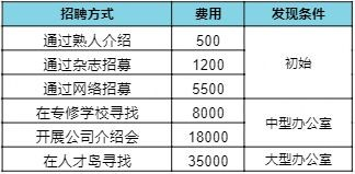 游戏开发物语折相思