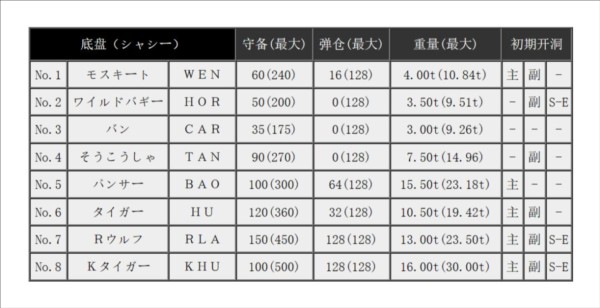 fc重装机兵汉化版