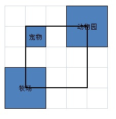 开罗财阀都市汉化版