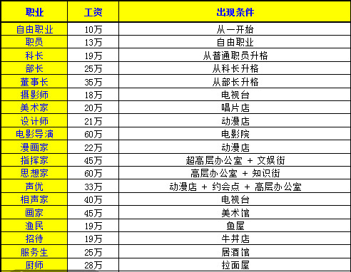 开罗财阀都市汉化版