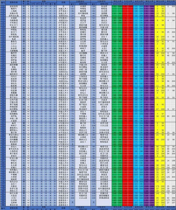 大海贼探险物语debug版