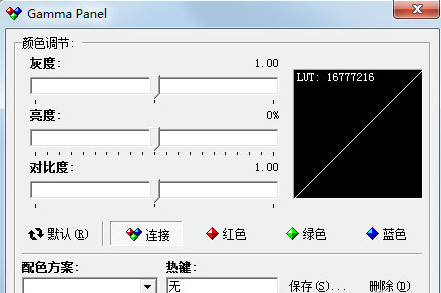 gamma panel