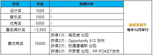 游戏开发物语原版