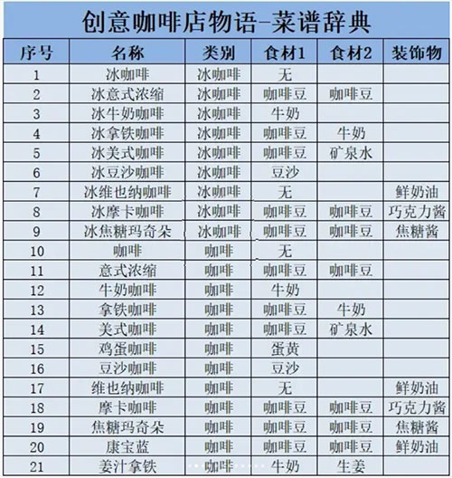 开罗咖啡店物语