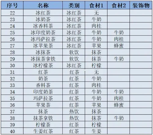 开罗咖啡店物语