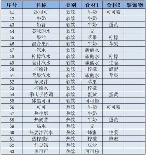 开罗咖啡店物语