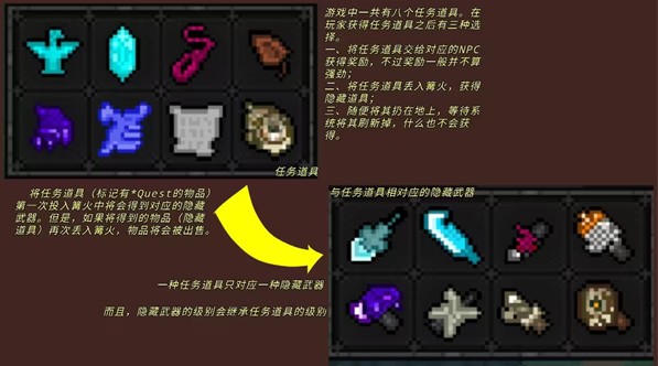 像素地下城3