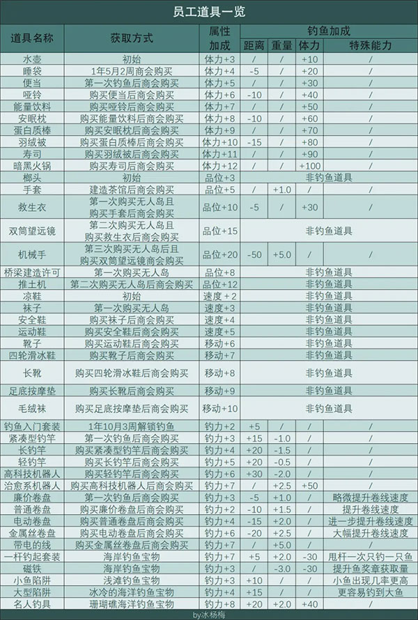 开罗南国度假岛物语