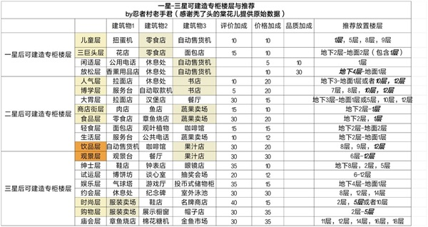 百货商场物语2汉化版