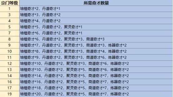 最强祖师官方正版