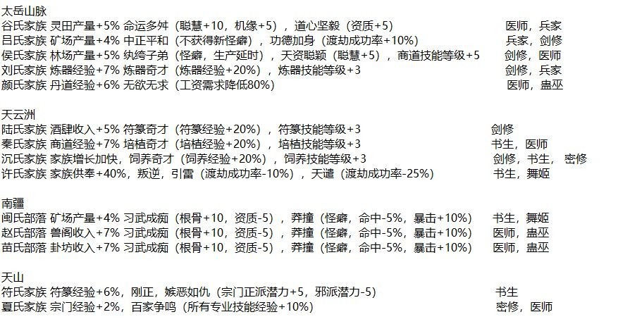 最强祖师官方正版