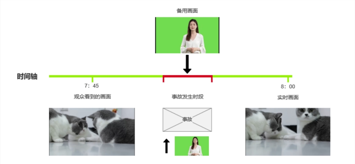 芯象导播电脑版