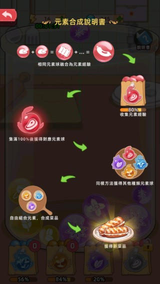 我的面包房物语游戏