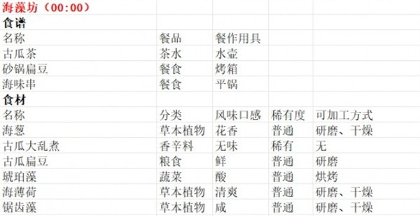 魔法餐作室手机版